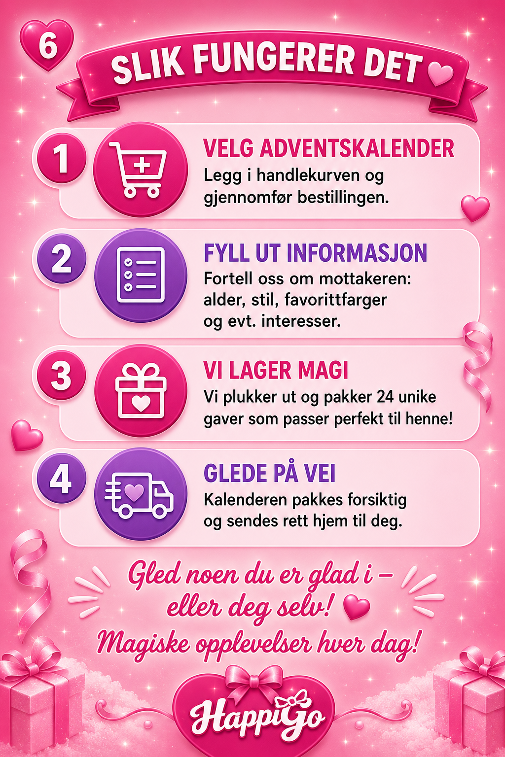 Slik fungerer HappiGo personlig adventskalender 2026 – 24 unike gaver tilpasset mottakeren